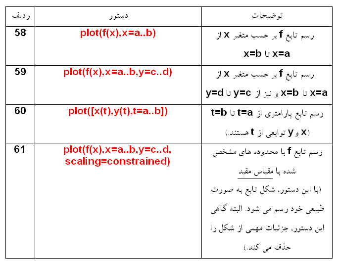 [Maple OLE 2.0 Object]