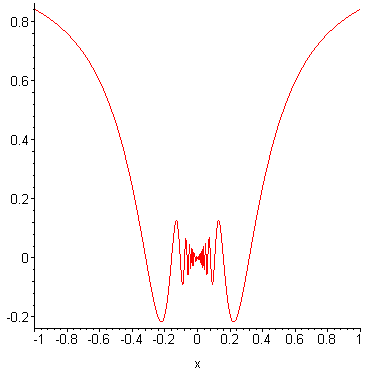 [Maple Plot]