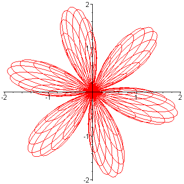 [Maple Plot]