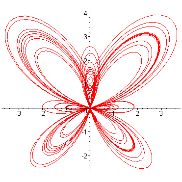 [Maple Plot]