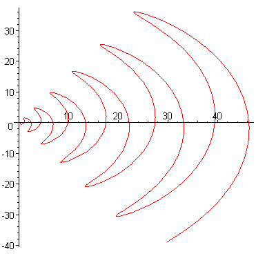 [Maple Plot]