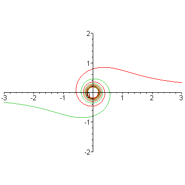 [Maple Plot]