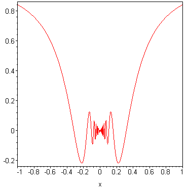 [Maple Plot]