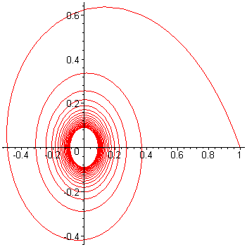 [Maple Plot]