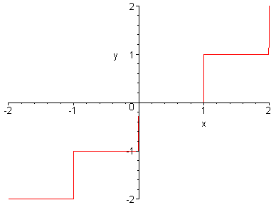 [Maple Plot]