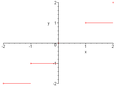 [Maple Plot]