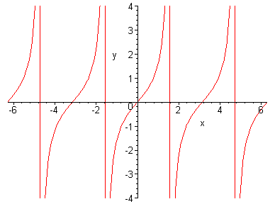 [Maple Plot]