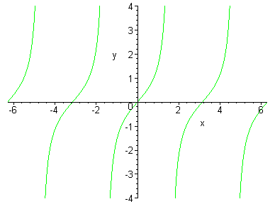 [Maple Plot]