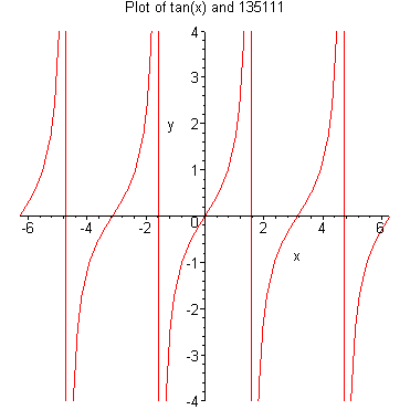 [Maple Plot]