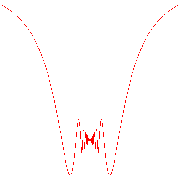 [Maple Plot]