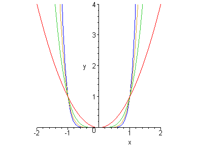 [Maple Plot]