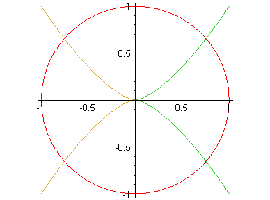 [Maple Plot]