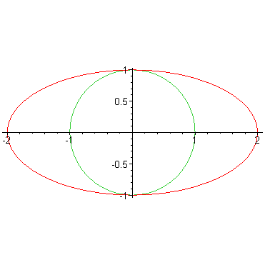 [Maple Plot]