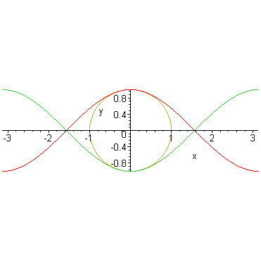 [Maple Plot]