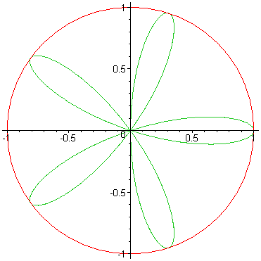 [Maple Plot]