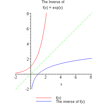 [Maple Plot]