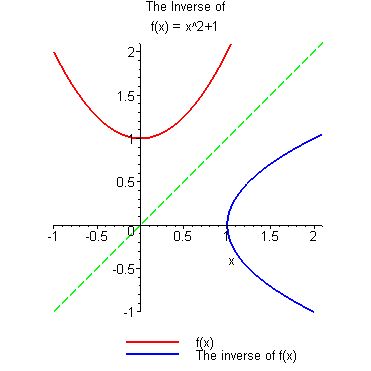 [Maple Plot]