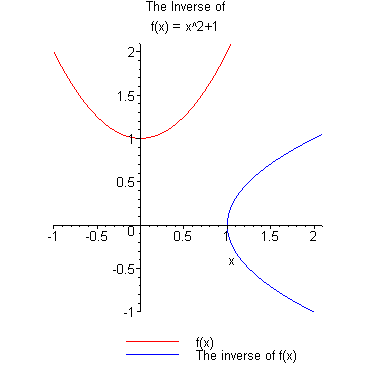 [Maple Plot]