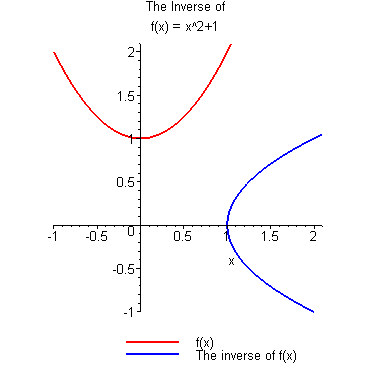 [Maple Plot]