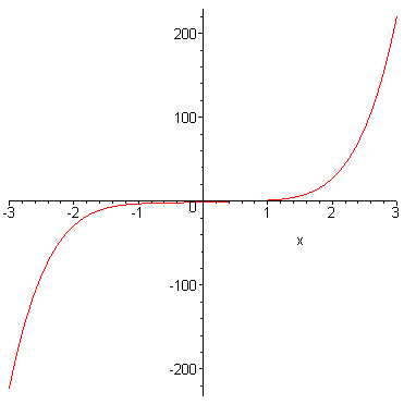 [Maple Plot]