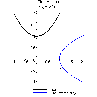 [Maple Plot]