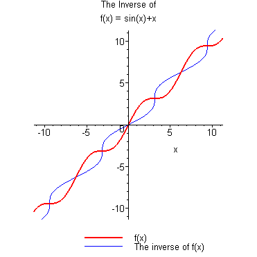 [Maple Plot]