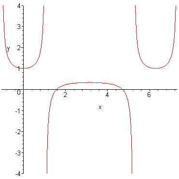 [Maple Plot]