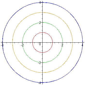 [Maple Plot]