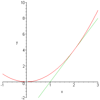 [Maple Plot]