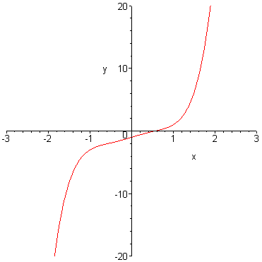 [Maple Plot]