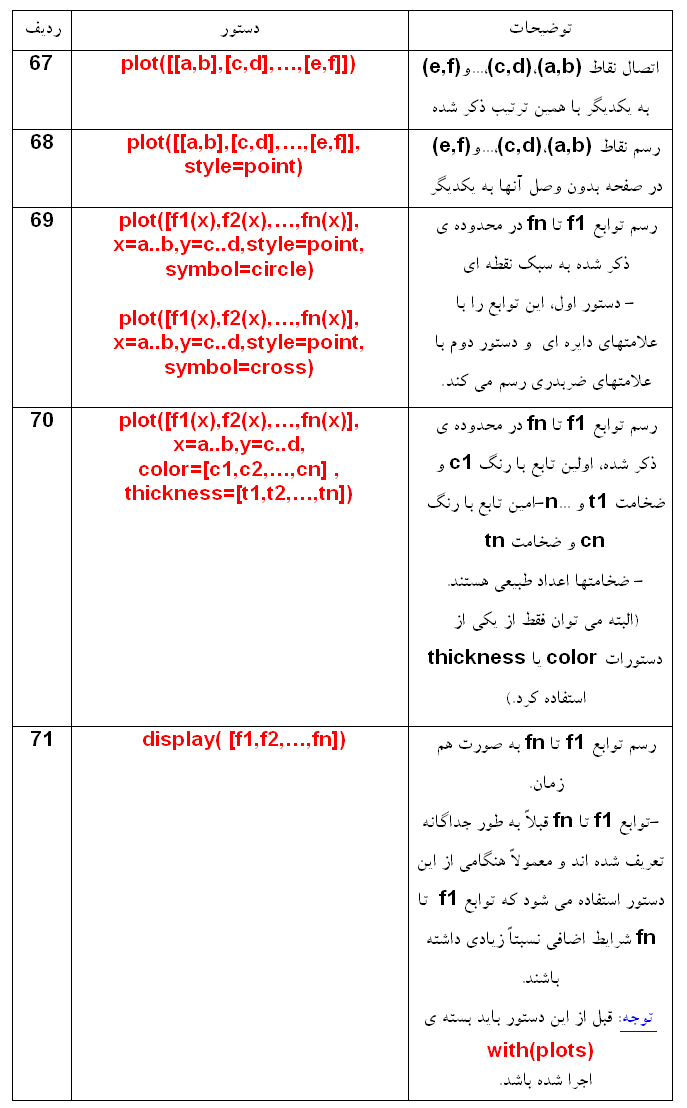 [Maple OLE 2.0 Object]