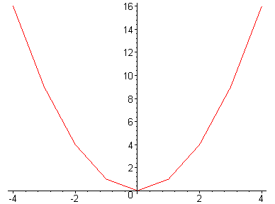 [Maple Plot]