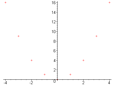 [Maple Plot]