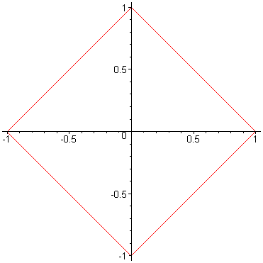 [Maple Plot]