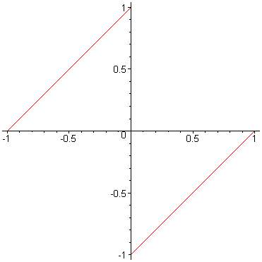 [Maple Plot]