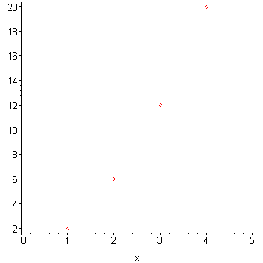 [Maple Plot]