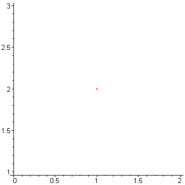 [Maple Plot]