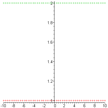 [Maple Plot]