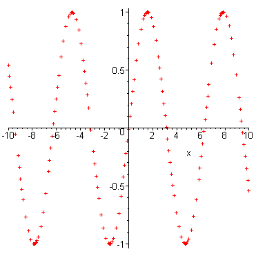 [Maple Plot]