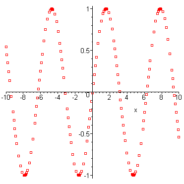 [Maple Plot]