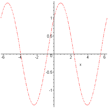 [Maple Plot]