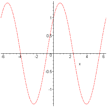 [Maple Plot]