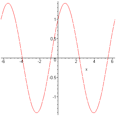 [Maple Plot]