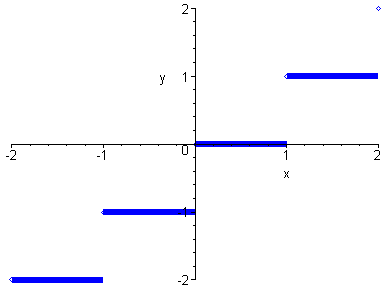 [Maple Plot]