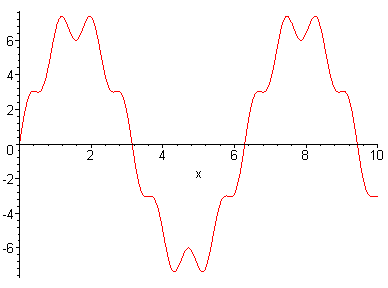 [Maple Plot]