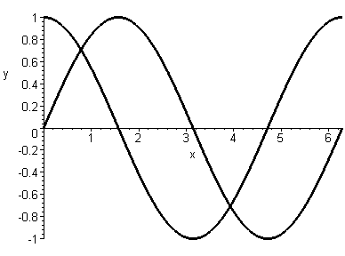 [Maple Plot]