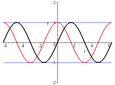 [Maple Plot]