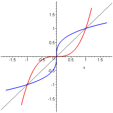 [Maple Plot]