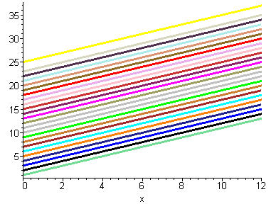 [Maple Plot]