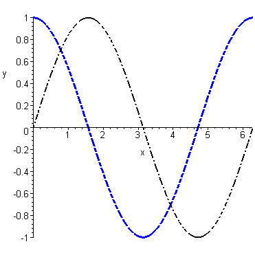 [Maple Plot]